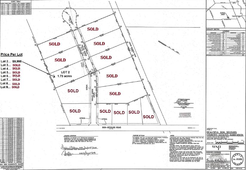 Land for Sale